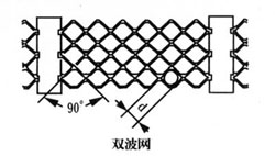 篩網(wǎng)